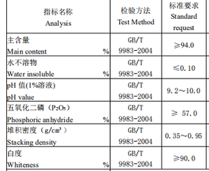 โซเดียมไตรโพลีฟอสเฟตเกรดอุตสาหกรรม ผงสีขาว STPP ความบริสุทธิ์ 94% ยี่ห้อ Zhujiang ผู้ผลิตจากจีน <span class=keywords><strong>ราคา</strong></span>ดีที่สุด - Product Image 6