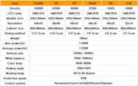 Módulo de Pantalla LED SMD RGB P10 para Exteriores, Resistente al Agua IP65, Precio Directo de Fábrica XOB, 320x160mm, Brillo de 5500cd, Garantía de 3 Años, 4K
