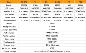 Module d'affichage LED SMD RGB P10 extérieur étanche IP65, prix direct usine XOB, 320x160mm, luminosité 5500cd, garantie 3 ans, 4K - Product Image 6