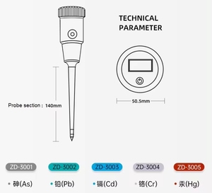 เครื่องวัดธาตุอาหารและโลหะหนักในดินแบบดิจิทัล - Product Image 5