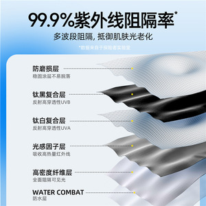 เต็นท์บังแดดกลางแจ้งกันน้ำขนาด3000มม. สำหรับนักสำรวจผ้าคอตตอนทรงผีเสื้อติดตั้งด้วยตนเอง - Product Image 4