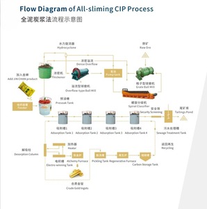 Than hoạt tính Tước bột vàng lột hóa chất lớp phủ phụ trợ đại lý với giá nhà máy - Product Image 6