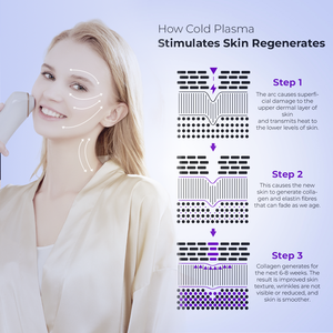 Peralatan Kecantikan Rumahan <span class=keywords><strong>2026</strong></span> Terapi Jerawat Inovasi Genggam Teknologi Baru Mesin Penghilang Jerawat Wajah - Product Image 5
