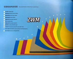 Làm thế nào để cài đặt nhôm <span class=keywords><strong>Composite</strong></span> Panel cho bên ngoài bức tường Ốp ngoài trời nhà bếp Xây dựng đồ nội thất chải in kết thúc - Product Image 5