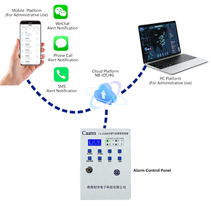 Panel de <span class=keywords><strong>Control</strong></span> de Alarma de Gas e Incendios CAATM Industrial de Acero Inoxidable RS485 (Tipo Bus) con Soporte para Aplicaciones IoT 4G para la Industria Petroquímica - Product Image 5