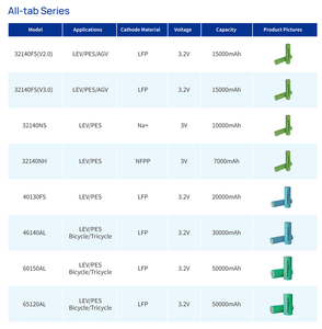 20Ah cbak Lfp 40135 164wh/kg 3500 chu kỳ 3C công suất lớn hơn hình trụ di động cho năng lượng Hệ thống lưu trữ EV e-xe đạp - Product Image 4