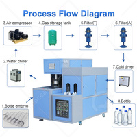 Máquina Manual OCEAN para Fabricar Botellas de Agua de Plástico, Pequeña, de 2 Cavidades, para Moldeo por Soplado y Estirado de Botellas PET
