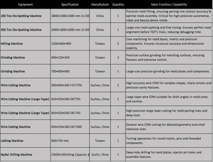 ISO9001 OEM Konik Santrifüj Tüpü 15/50 mL PP Laboratuvar Tüpü, Sağlam Konik Tabanlar ve Sızdırmaz Kapaklı - Product Image 6
