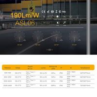 ETL RoHS EMC AC compatible 180W LED exterior lámpara de aluminio cuerpo IP65 IP67 diseño Modular iluminación de carretera pública farola