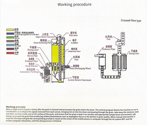 Secadora de Granos de Tipo Cruzado de Alta Productividad BAILONG para Arroz, Trigo, Maíz, Soja, Arroz Negro, Trigo Sarraceno, Capacidad de 10-15t/d - Product Image 4