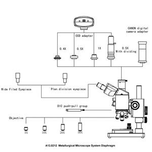 OPTO-EDU A13.0212金属写真三眼冶金顕微鏡 - Product Image 4