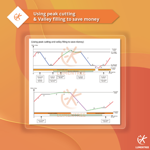 Onduleur solaire hybride monophasé Lumentree 4KW avec livraison rapide pour système solaire à usage domestique - Product Image 3