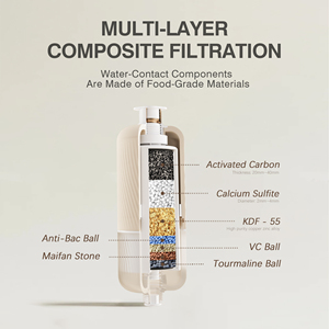 <span class=keywords><strong>Filtre</strong></span> à <span class=keywords><strong>eau</strong></span> de douche moderne à 7 étages en plastique avec charbon actif et KDF55, élimine le chlore pour le soin de la peau et des cheveux - Product Image 3