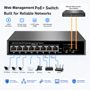 <span class=keywords><strong>Switch</strong></span> Ethernet intelligent 8 ports PoE Gigabit géré par Web, 2 ports SFP Uplink, 120W, contrôle par application, pour réseau AP sans fil d'hôtel - Product Image 6