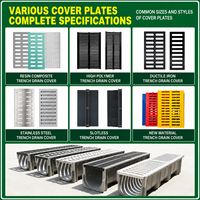 Caniveau de drainage composite SMC avec grille en fonte, drain en U robuste pour allées, parkings et autoroutes