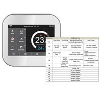 Contrôleur de température Wifi Offre Spéciale du marché américain Thermostat Modbus RTU RS485