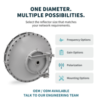 Antenne parabolique micro-ondes compatible Ubiquiti de 1,8 m, 5,925-7,125 GHz, 39 dBi pour système de liaison arrière AirFiber
