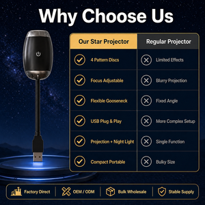 โปรเจคเตอร์กาแล็กซี่ขนาดเล็ก โปรเจคเตอร์ดาวแบบ USB โคมไฟกลางคืน แสงดาวระยิบระยับ โคมไฟสร้างบรรยากาศ ดีไซน์ทันสมัยเรียบง่าย สำหรับห้องนอนช่วยให้นอนหลับ - Product Image 4