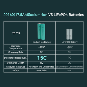 แบตเตอรี่โซเดียมไอออนสำหรับรถยนต์ 3.0V 17.5Ah รุ่น 40160 SIB Akku Natrium Ion Na Cell แบตเตอรี่โซเดียมไอออนระดับพรีเมียม - Product Image 4