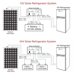 Solar Quick Freezer 100% Other 7/11 Layers 198L <b>Compressor</b> Cooling 24-Hour Maker Commercial Ice Huafeng HF-bG198 0-10C Commercia - Product Image 4