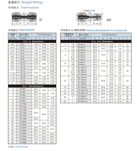 SS Union de tube d'extrémité droite haute réduction égale 2 raccords de tube de presse à virole Raccords de tube de A-LOK CPI Écrou de bague de coupe d'<span class=keywords><strong>olive</strong></span> - Product Image 6