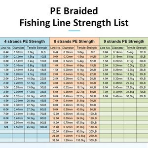 <span class=keywords><strong>สาย</strong></span>เบ็ด<span class=keywords><strong>ตก</strong></span><span class=keywords><strong>ปลา</strong></span>แบบถัก <span class=keywords><strong>PE</strong></span> บรรจุภัณฑ์แบบกำหนดเอง 4X 8X 9X 12X 16X 100ม. <span class=keywords><strong>สาย</strong></span>ถักแบบไม่มีความจำสำหรับตกปลาแบส <span class=keywords><strong>ปลา</strong></span>คาร์พ และตกปลาด้วยเหยื่อปลอม - Product Image 4