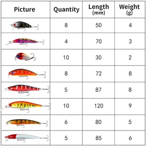56 pièces Kit de leurre de pêche ensemble d'appâts durs mixte manivelle méné Popper crayon Jerkbait cuillère Wobblers pour basse truite brochet doré - Product Image 4