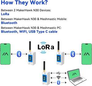 2 pak papan pengembangan ESP32 LoRa V3, casing pelindung baterai 1100mAh antena 915MHz SX1262 WiFi untuk LoRAWAN <span class=keywords><strong>IoT</strong></span> - Product Image 6