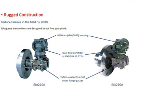 EJX/EJA Series Liquid <strong>Level</strong> Differential Pressure <strong>Transmitter</strong> <strong>Yokogawa</strong> EJA210A/EJA220A Pressure Sensor 316 Stainless Steel - Product Image 2