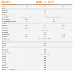 Inversor Solar Trifásico Ginlong GCI-(80-110)K-5G-MAX de 80-110KW de Alta Eficiencia para Sistemas Conectados a la Red - Product Image 1
