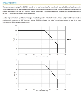 Hot bán crees CXA1304-0000-000F0Y9427G <span class=keywords><strong>LED</strong></span> ấm trắng 2700 K 80/90 CRI xlamps CXA1304-18V 120 góc nhìn 5-năm bảo hành - Product Image 4