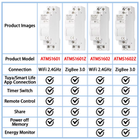 Tuya WiFi ZigBee disjoncteur intelligent minuterie relais puissance énergie kWh tension compteur de courant télécommande interrupteur ATMS1601/1602