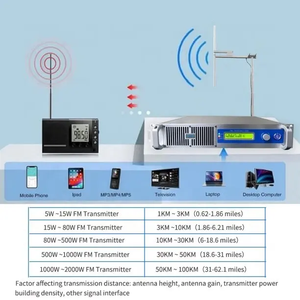 Émetteur de diffusion stéréo <span class=keywords><strong>FM</strong></span> 650 W Kits <span class=keywords><strong>radio</strong></span> 650 Watts Ensemble complet pour <span class=keywords><strong>studio</strong></span> <span class=keywords><strong>FM</strong></span> - Product Image 6