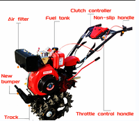 Motoculteur agricole multifonction économique avec largeur et profondeur réglables, adapté au labourage de divers types de sols, rotatif
