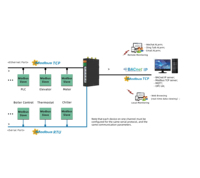 Routeur de réseau industriel WiFi 4G Milesgo RT5001-WIFI-4G pour IoT, SCADA, BMS et communication de périphériques distants