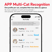 Litière automatique intelligente pour chats avec surveillance du poids, certifiée CE RoHS, OEM ODM, avec sac à cordon, auto-scellante et désodorisante