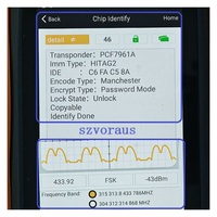 Llave remota Ho de 2 botones para PCB de coche (433Mhz/ 46 Chip)