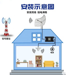 Antenne parabolique à grille pour téléphone Wifi extérieur 2,4G 2400-2500MHz avec un gain élevé de 24dbi - Product Image 6