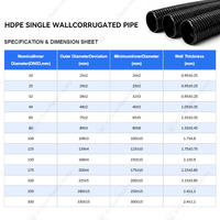 Tuyau de protection de câbles en HDPE à paroi simple ondulée haute pression, résistant aux UV, 7,5 mm