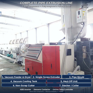 Máquina Extrusora de Tuberías de Plástico PE HDPE Totalmente Automática - Product Image 3