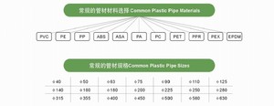 Moule d'extrusion de tuyaux en PVC, tête de moule pour tuyaux en plastique - Product Image 2