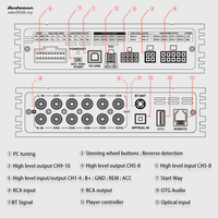 Nuevo Procesador de Audio DSP para Coche 2025, Sistema de Audio de 10 Canales con EQ de 31 Bandas, Crossovers y Sintonización por Aplicación Móvil