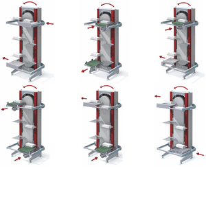 Système <span class=keywords><strong>de</strong></span> convoyeur efficace Tables élévatrices verticales continues - Product Image 3