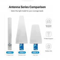 Antenne Yagi LPDA 4G 5G extérieure 698-6000 MHz 12 dBi à gain élevé directionnelle log-périodique pour amplificateur de signal cellulaire
