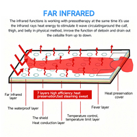 Appareil de drainage lymphatique par pression d'air, machine de minceur corporelle, bottes de compression, appareil de beauté populaire pour salon, combinaison de pressothérapie
