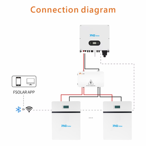 PNG แบตเตอรี่ลิเธียมไอออน LiFePO4พลังงานแสงอาทิตย์200AH IP54 48โวลต์/51.2โวลต์10KWH ผ่านการรับรอง CE/การคุ้มครอง65รับประกัน5ปีสำหรับรอบ6000 PNG- - Product Image 2