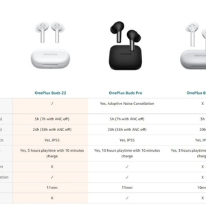 Audífonos Inalámbricos One Plus Buds Z2 con Cancelación Activa de Ruido IP55 - Product Image 6