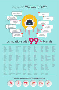 Điều Khiển Từ Xa Bằng Giọng Nói Phổ Thông V-100E Người Mù Dễ Sử Dụng Điều Hòa Không Khí Bằng Giọng Nói Điều Khiển Từ Xa Thông Minh - Product Image 6