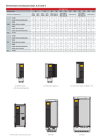 Variateurs de fréquence VLT Automation FC301/302 FC280/202/101/51/111 MCD202/600 Démarreur progressif Danfoss Inverter VFD