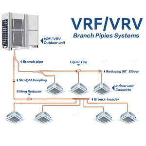 ระบบปรับอากาศแบบแยกส่วนหลายจุดเชิงพาณิชย์แบบ VRF/VRV พร้อมปั๊มและมอเตอร์สารทำความเย็น R134A ดีไซน์แบบโมดูลาร์ปรับแต่งได้ - Product Image 4